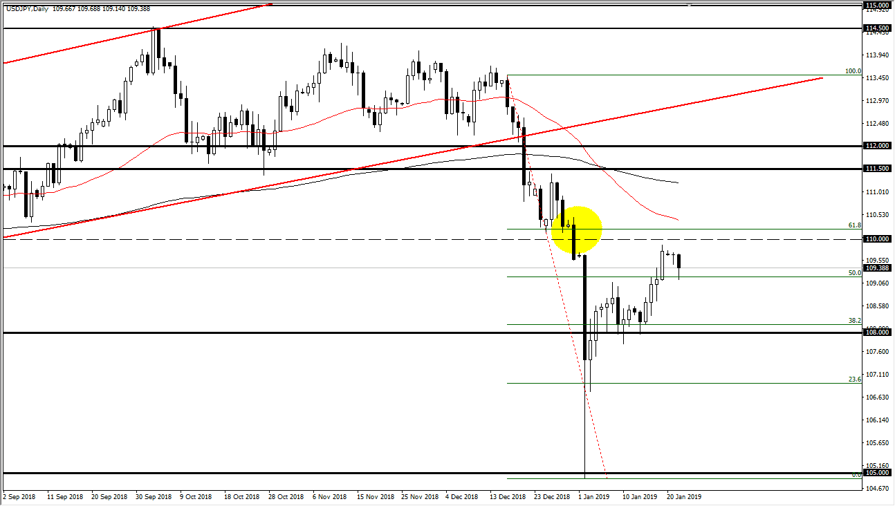 previsioni USD/JPY previsioni USD/JPY